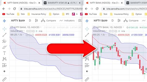 Zerodha Candlestick Chart | Hot Sex Picture