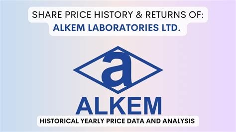 Alkem Labs Share Price History & Returns (2016 To 2024)