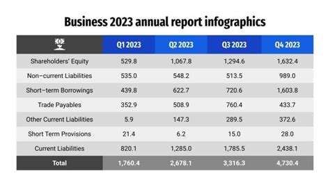 Business 2023 Annual Report Infographics