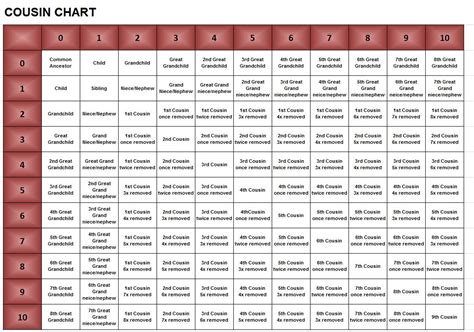 Family Relationship Chart Cousins