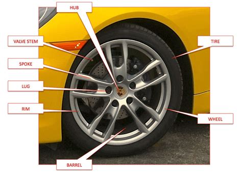 What Are The Parts Of A Wheel | Reviewmotors.co