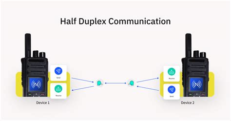 Difference Between Simplex, Half Duplex & Full Duplex Communication