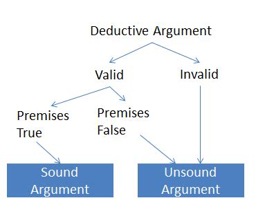 Deductive vs Inductive - Difference and Comparison | Diffen