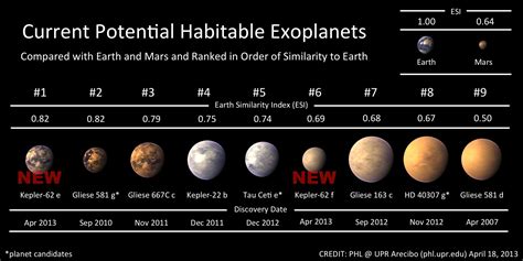 Habitable Worlds? New Kepler Planetary Systems in Images