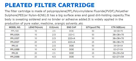 Filter Micron Rating Chart