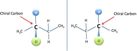 Enantiomers | Definition, Properties & Examples - Lesson | Study.com