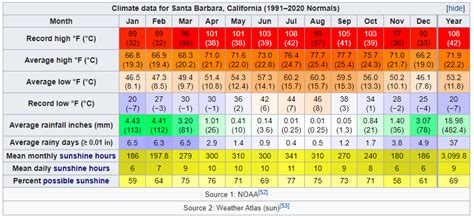 Coastal California Climate Battle | World Weather Forum