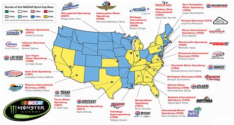 NASCAR Track Expansion: 10 Cities for NASCAR Schedule Additions