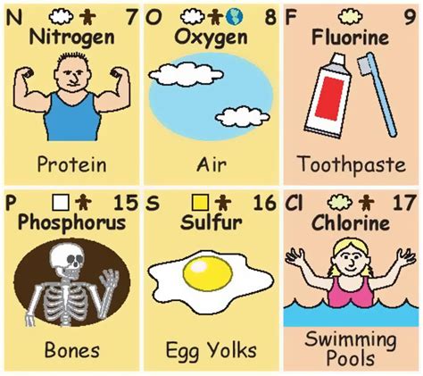 Element Examples Science