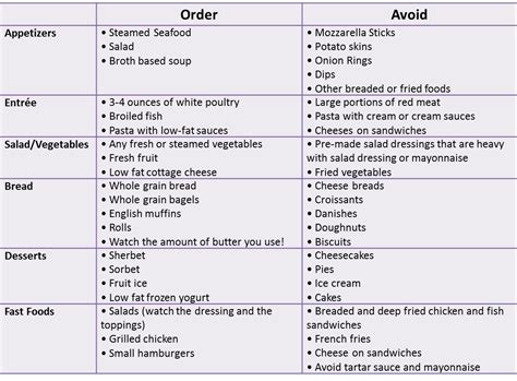 How To Follow A Heart Healthy Diet - keto diet actually healthy