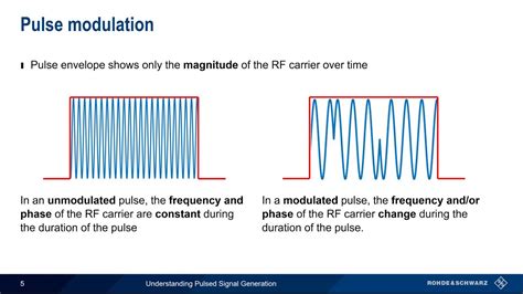 Pulse Signal Generator74ls10 74ls00 Pulse Signal Gene - vrogue.co