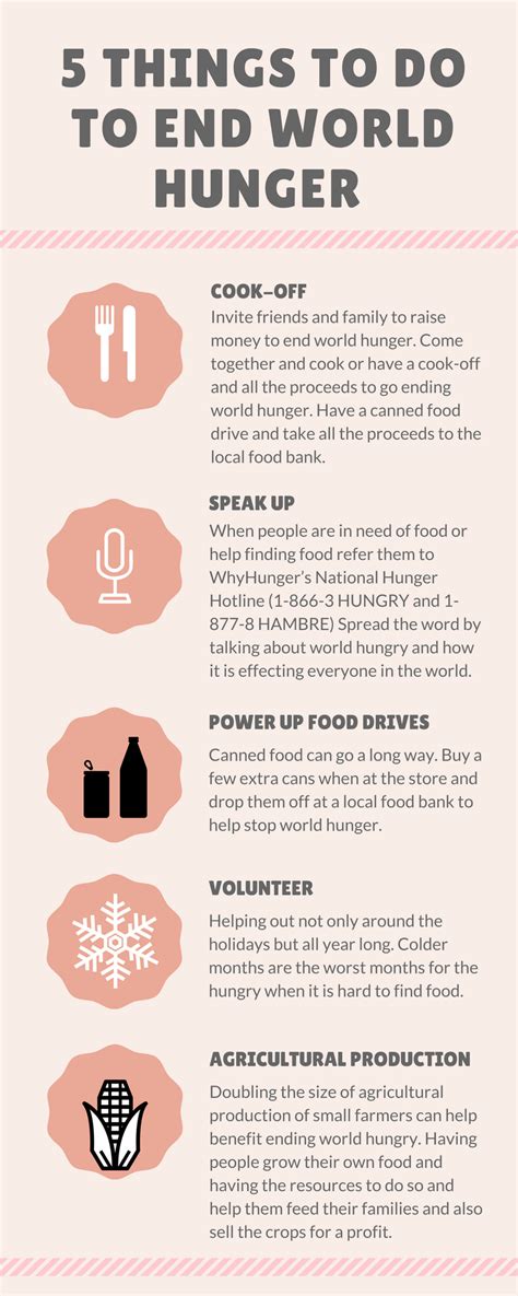 5 Ways to End World Hunger infographic | Amelia's Blog