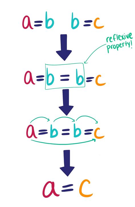 PRORFETY: What Is Reflexive Property In Math Terms