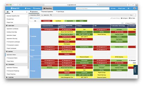 The Definitive Guide to Business Capability Maps