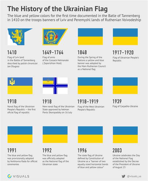 The History of the Ukrainian National Flag (Infographics) | EUROMAIDAN ...