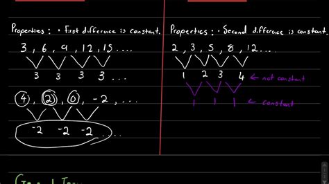 1. Review of Arithmetic and Quadratic Sequences | Grade 12 - YouTube