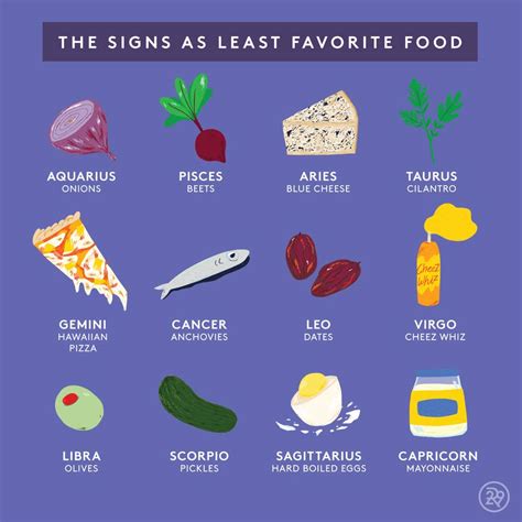 Your Zodiac Sign As Food: Guide To Pizza, Cereal & More