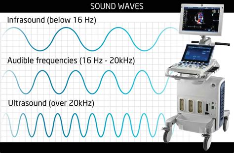 Ultrasound Frequency Variances for Diagnostic Imaging