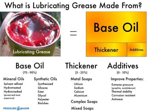 Understanding Silicone Lubricant Grease Before Applying To O-Rings - PRESSURE WASHR