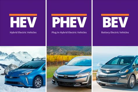 The Different Types of Electric Vehicles | Enel X Way