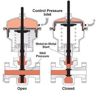 Axelson Actuator - Axelson Pneumatic Diaphragm Actuator