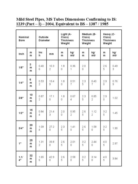 Ms Pipe Class & Weight Chart | PDF | Pipe (Fluid Conveyance) | Civil ...