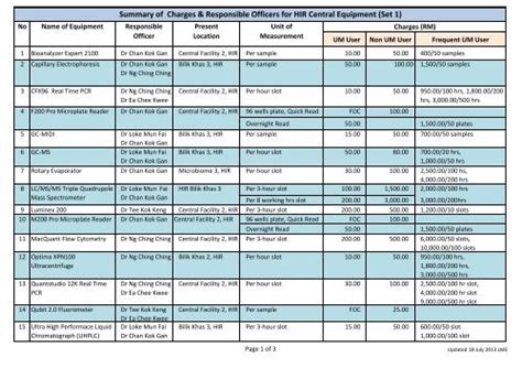 Rental Rate / List of Equipment