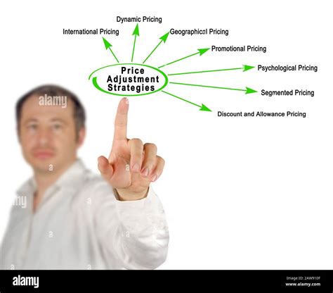 Seven Strategies of Price Adjustment Stock Photo - Alamy