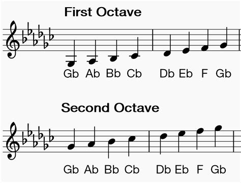 How to Play Clarinet Scales: Gb Major | Making Music Magazine