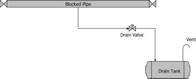 Dynamic Process Simulation