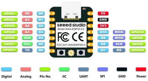 Getting Started With ESP32-C3 XIAO : 5 Steps - Instructables