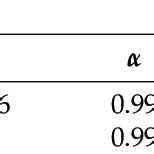 Exponential smoothing parameters fitted using TRF and Dogbox methods. | Download Scientific Diagram