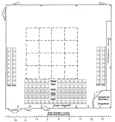 Stage Dimensions – Villagers Theatre