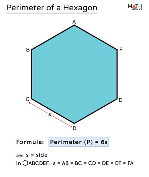 Perimeter of Hexagon — Formulas, Examples & Diagram