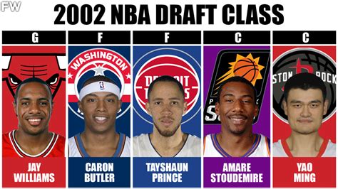 The Best Starting 5 From Every NBA Draft Class Since 2000 - Fadeaway World