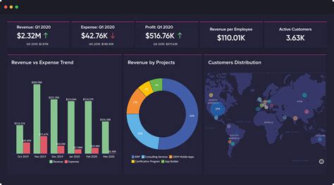 Zoho Analytics Colombia - Inteligencia de negocios con informes gráficos