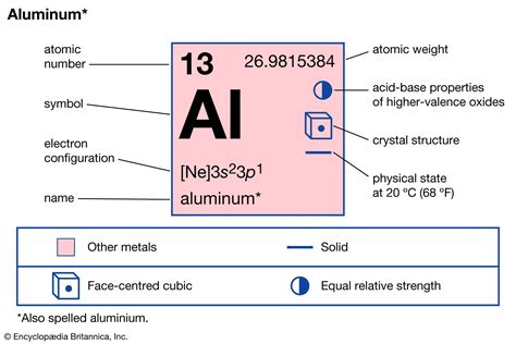 Aluminum | Uses, Properties, & Compounds | Britannica