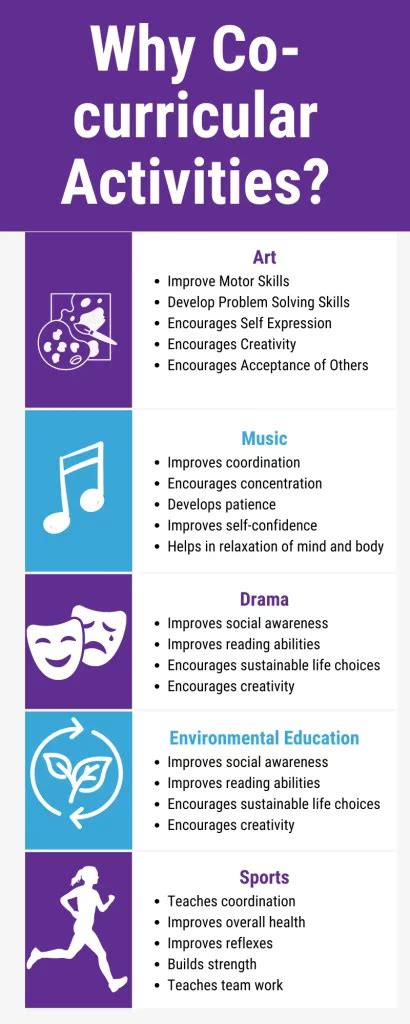 Importance of Co-Curricular Activities for Students | iDreamCareer