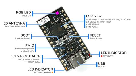 Unexpected Maker’s TinyS2 Development Board with ESP32-S2 SoC