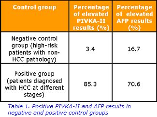 Clinical utility of PIVKA-II in the diagnosis of hepatocellular ...