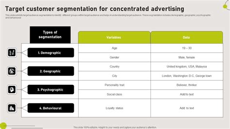 Target Customer Segmentation For Concentrated Advertising Portrait PDF ...