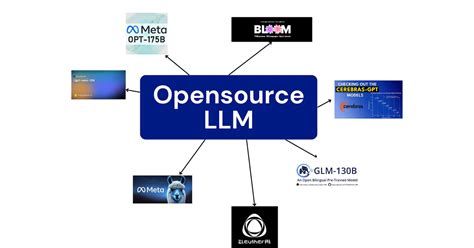 Top 10 Open Source Llm - Image to u