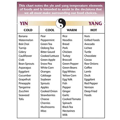 The Yin and Yang of Food | Chinese medicine diet, Tcm traditional chinese medicine, Traditional ...