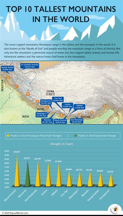 What are the top 10 highest/tallest mountains in the world? - Answers ...