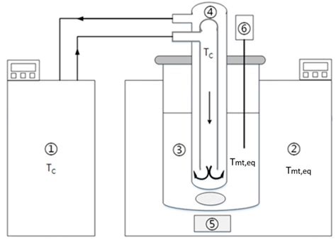 Schematic diagram of the experimental apparatus: (1) water bath for the... | Download Scientific ...