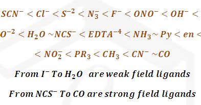 Welcome to Chem Zipper.com......: SPECTROCHEMICAL SERIES: