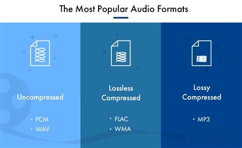 Audio File Formats Explained - Audiosolace