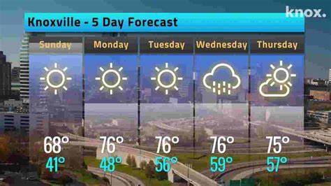 Knoxville Easter weekend weather forecast