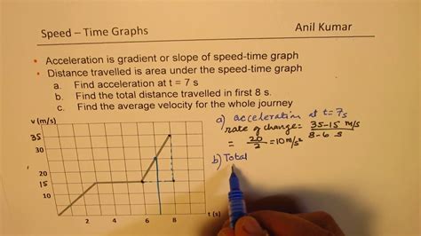 Acceleration Formula With Distance : Acceleration (examples, solutions, videos, notes) - A ...