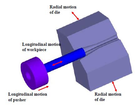 Finite element analysis of a tube swaging process > Blog | AFDEX ...